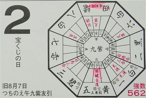 方位 運勢|開運マップ